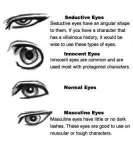 how to draw anime boy eyes ~ this is helpful for people who like drawing anime characters ^_^ Seductive Eyes, Realistic Eye Drawing, How To Draw Anime, Manga Eyes, Boy Eyes, Siluete Umane, Draw Anime, Guided Drawing, Anime Eyes