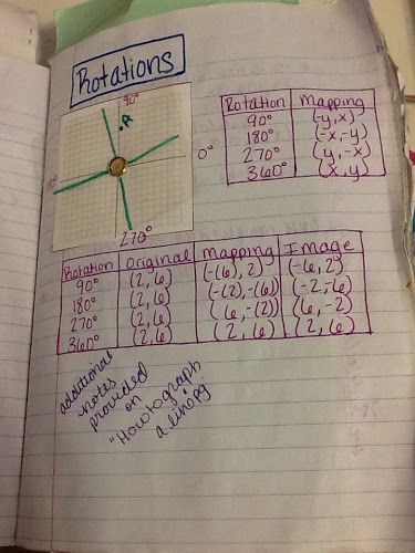 Math Transformations, Geometry Transformations, Coordinate Planes, Math College, Geometry Interactive Notebook, Math Foldables, Geometry Lessons, Teaching Geometry, Geometry High School