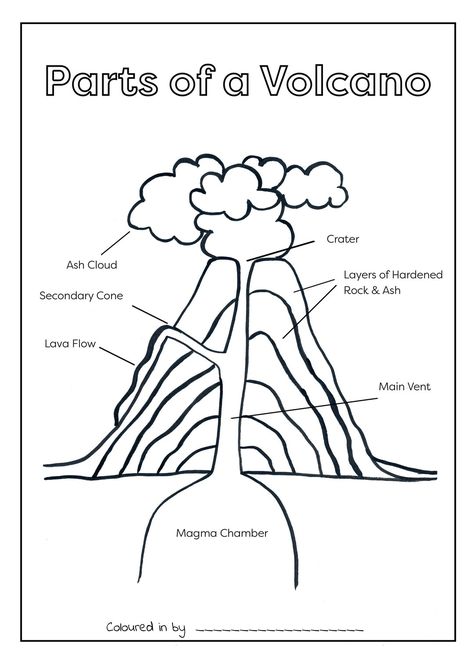 Printable Volcano Template, Kindergarten Volcano Worksheets, First Grade History Homeschool, Volcanoes Worksheet, Types Of Volcanoes, About Volcano, Volcano For Kids, Volcano Worksheet, Volcano Projects