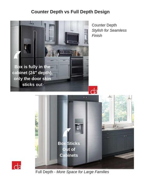 Counter-Depth vs Standard-Depth Refrigerators Counter Depth Refrigerator Dimensions, Garage Refrigerator, Best Counter Depth Refrigerator, Counter Depth Fridge, Refrigerator Dimensions, Refrigerator Sizes, Refrigerator Brands, Freezer Organization, Best Refrigerator