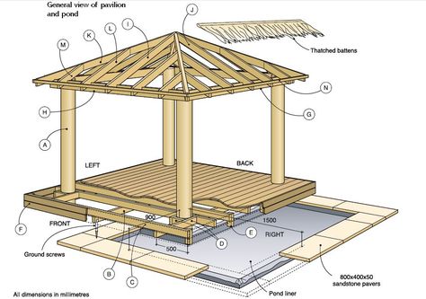 DIY Bali Hut, based on Better homes & gardens design. | Huis | Pinterest |  Plantas y Jardín, Patios traseros y Diseño Bali Style Gazebo, Outdoor Hut Design, Bali Huts Gazebo, Bali Huts Backyard, Gazebo Ideas Backyard Cheap, Huts Design, Bamboo Gazebo, Bali Hut, Como Plantar Pitaya