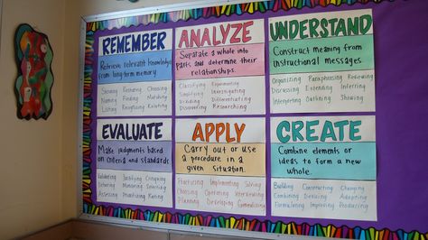 Bloom's Taxonomy board Blooms Taxonomy Display, Secondary School Classroom, Upside Down Drawing, Architecture Digest, Supply Closet, I Am Focused, Art Classroom Management, Bloom's Taxonomy, School Classroom Ideas