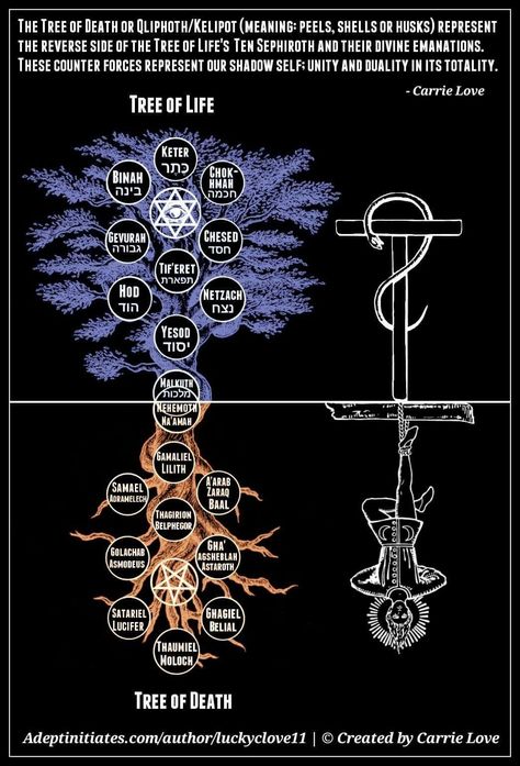 Virgo And Aries, Kemetic Spirituality, Sacred Geometry Symbols, Occult Symbols, Alchemy Symbols, Esoteric Art, Spirit Science, Magic Symbols, Occult Art