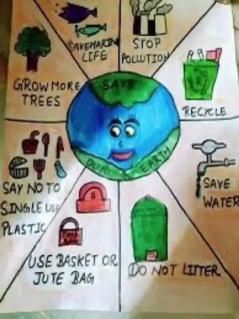 Saving Planet Earth, Green Earth Clean Earth Poster, Clean Earth Green Earth Drawing, Save Our Environment Poster, Clean Earth Green Earth Poster, Reduce Reuse Recycle Poster Drawing, Save Planet Earth Posters, Reduce Reuse Recycle Drawing, Save Our Earth Poster