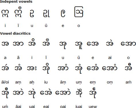 Mon language and alphabet Myanmar Alphabet, Kayin State, Burmese Language, Code Alphabet, Thailand Language, Cultural Tourism, Declaration Of Human Rights, Ancient Scripts, Black Magic Book