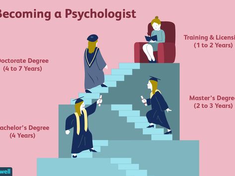 sports psychologist certification Family Counseling, Health Professional, Social Workers, Clinical Psychology, Clinical Psychologist, Social Work, Psychologist, Counseling, Sports