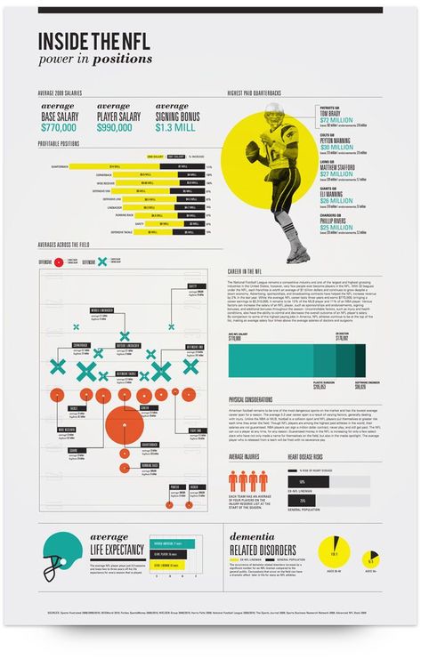 Physical Data Visualization, Strava Data Visualization, Data Visualization Examples, Comparison Data Visualization, Visual Data Infographics, Data Visualization Infographic, Ecommerce Infographic, 보고서 디자인, Research Poster