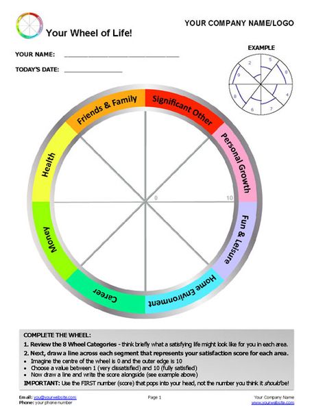 The Wheel of Life is a powerful coaching tool and may possibly be the most flexible coaching tool in our toolbox. This article is chock-full of new ideas! Wheel Of Life Template, Buddhist Wheel Of Life, Systemisches Coaching, Life Template, Life Coach Business, Coaching Questions, Becoming A Life Coach, Life Coaching Business, Filofax Personal