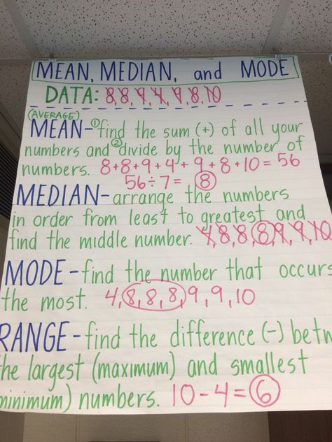 Mean, median, mode, and range anchor chart Elementary Statistics College, Ged Math Notes, Math Notes 6th Grade, 6th Grade Math Notes, How To Take Notes For Math, Ged Notes, Statistics Project Ideas, Middle School Math Notes, College Math Notes