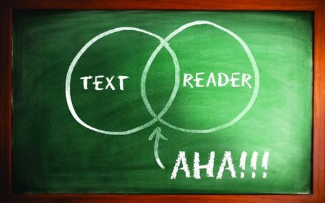 The Reader Response Essay: Where the Reader Meets the Text Readers Notebook, Reader Response, English Lesson Plans, Teaching 5th Grade, 5th Grade Reading, Reading Response, Sample Paper, Essay Examples, The New School