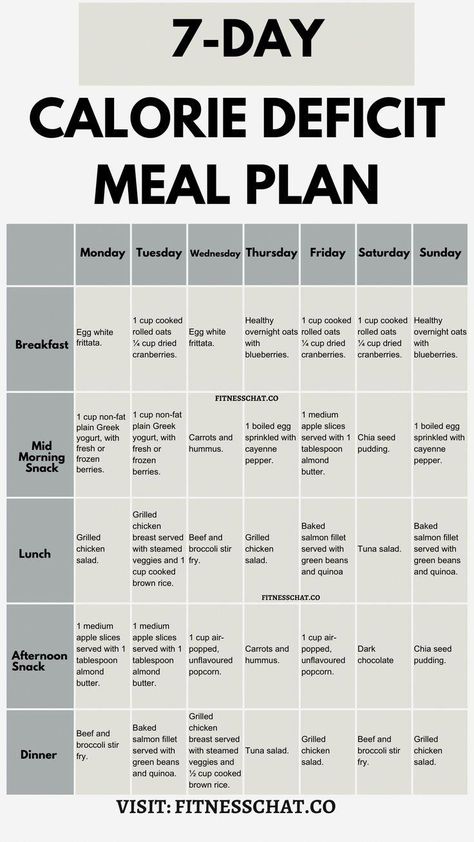 Looking for a calorie deficit meal plan for beginners This weekly diet meal plan is what you need if you want to start clean and healthy eating. Grab your free 7 day Simple meal plan to lose weight today! 1200 calorie diet menu | easy healthy meal prep for the week | Clean Eating Meal Plan #EasyWeightLossMealPlan 1000 Calorie Meal, 1000 Calorie Meal Plan, Calorie Deficit Meal Plan, 30 Day Clean Eating Challenge, 1200 Calorie Diet Menu, Simple Meal Plan, Perfect Health Diet, Stomach Fat Burning Foods, Breakfast Oats Overnight