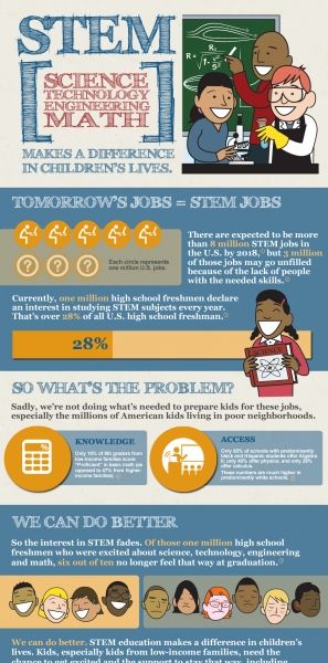 How STEM Education Makes a Difference in Children’s Lives Infographic | Firstbook.org Science Technology Engineering Math, Tech Education, Stem Subjects, Stem Resources, Teaching Stem, Stem Careers, Engineering Activities, Stem Classroom, Career Exploration