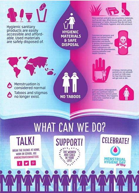 Menstrual Hygiene, Meditation For Health, Sanitary Napkins, Awareness Poster, Menstrual Health, Preventative Health, Health Management, Loving Life, Reproductive Health