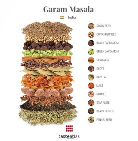 Garam Masala Ingredients, Taste Atlas, Garam Masala Recipe, Food Varieties, Cumin Spice, Murgh Makhani, Company Ideas, Spice Blends Recipes, Culinary Cooking