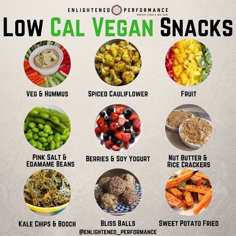 Ryan 🌱Vegan Weightloss Coach on Instagram: “🍏🍎LOW CAL VEGAN SNACKS🍌🥑 @enlightened_performance  When It come to loosing weight and living a health life, snacks can often be the peoples…” Low Cal Vegan Snacks, High Protein Low Cal Vegan Meals, Low Calorie Vegan Snacks, Low Cal Vegan, Loose Weight Food, Uni Meals, Low Cal Snacks, Low Calorie Vegan, Spiced Cauliflower