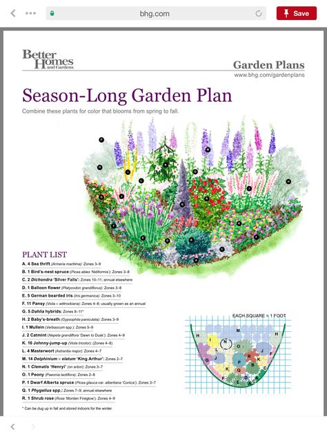 Cottage Garden Plan, Simple Landscaping Ideas, Flower Garden Layouts, Perennial Garden Plans, Simple Landscaping, Flower Garden Plans, Garden Plan, Cottage Garden Design, Flower Garden Design