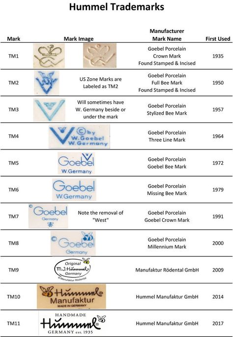 Hummel, M.I. Hummel Dating Trademarks | Replacements, Ltd. Dinnerware Inspiration, Estate Jewelry Rings, Stemware Storage, Silver Storage, Drinkware Sets, Crystal Pattern, Hummel Figurines, Pattern Code, Crystal Glassware