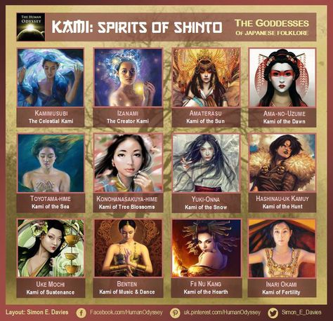 Kami are powerful spirits worshipped in the Shinto religion. They are considered to be elemental beings who embody the forces of nature… Toyotama Hime, Inari Goddess, Spirit Names, Elemental Beings, Japanese Gods, Japanese Goddess, Japanese Myth, Yuki Onna, World Mythology