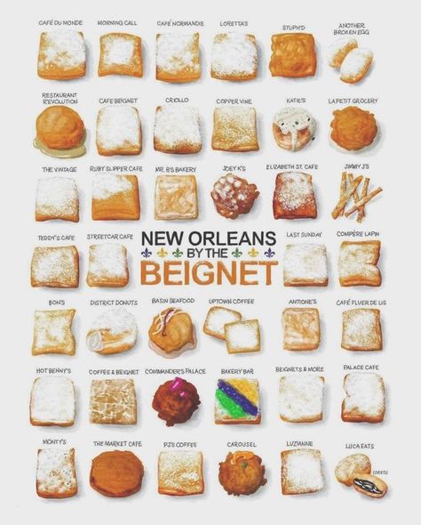 ⚜️The New Orleans Culture⚜️ | Here's a neat poster from @CitiesBytheSlice | Facebook New Orleans Beignets, Egg Restaurant, Broken Egg, Hyper Fixation, The Big Easy, Morning Call, King Cake, Big Easy, Beignets