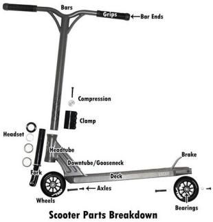 Kick Scooter Parts Diagram Kick Scooter Design, Cody Core, Bmx Scooter, Scooter Design, Stunt Scooter, Sharpie Art, Kick Scooter, Bicycle Design, Cheap Gifts