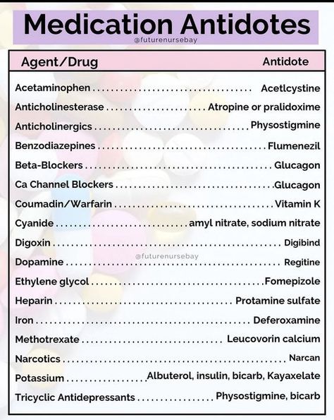 Oncology Medications, Critical Care Nursing Cheat Sheets, Medical Terminology Notes, Pharmacology Nursing Notes, Pharmacy School Study, Pharmacology Nursing Study, Nursing School Studying Cheat Sheets, Medical Terminology Study, Nursing Cheat Sheet