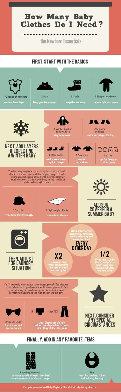 Newborn Needs, Baby Checklist, Baby Planning, Baby Prep, Preparing For Baby, Baby Tips, Baby List, Newborn Essentials, After Baby