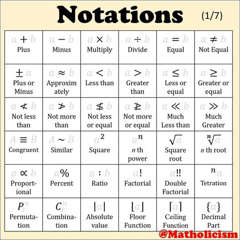 What is your favorite mathematical symbol? #math #notations #symbols #education #sign #algebra #calculus #geometry | Instagram Math Study Guide, Logic Math, Math Signs, Advanced Mathematics, Math Symbols, Psychology Notes, School Study Ideas, Learning Mathematics, Math Tutorials