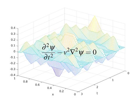 Logic Poster, Wave Equation, Mathematical Logic, Basic Mechanics, Physics Formulas, Magick Symbols, Theoretical Physics, Fluid Dynamics, Differential Equations