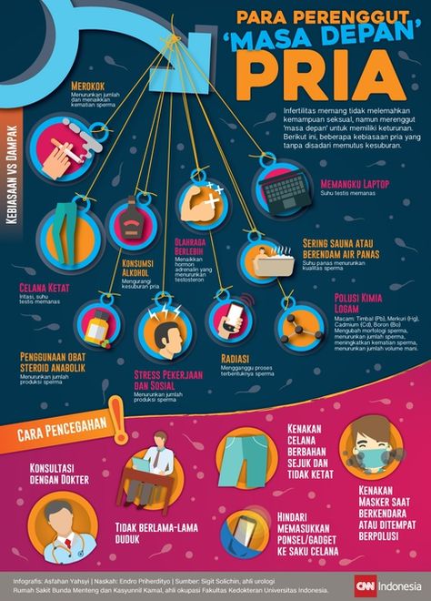 Para Perenggut 'Masa Depan' Pria Preparing For Marriage, Infographic Design Layout, Life Questions, Health Habits, Health Knowledge, Health Skin Care, Health Info, Mens Health, Health Education