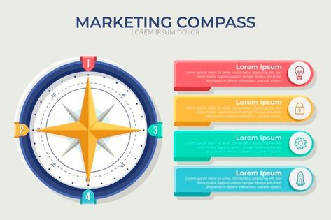 Flat design compass infographic Free Vec... | Free Vector #Freepik #freevector #infographic #abstract #design #template Chart Design, Data Visualization, Flat Design, Infographic Design, Compass, Design Template, Premium Vector, Abstract Design, Icon Design