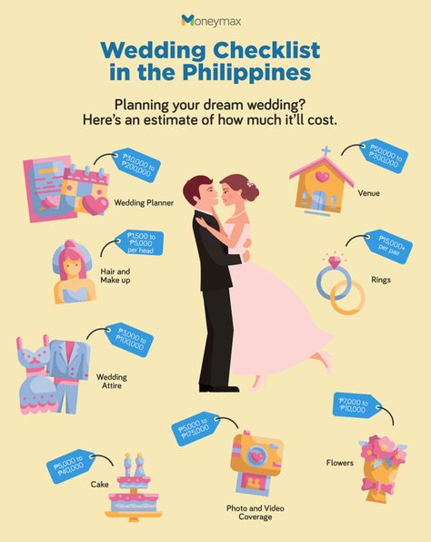 Wedding Checklist Philippines, Wedding Preparation Checklist, Bridal Car, Wedding To Do List, Wedding Budget, Wedding Costs, Wedding Preparation, Civil Wedding, Wedding Checklist