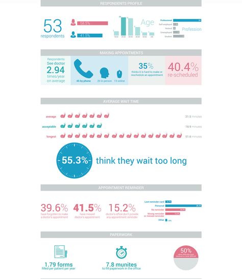 Survey Results Presentation Survey Results Design, Hierarchy Design, Wireframe Sketch, Empathy Maps, User Story, Usability Testing, User Flow, Competitive Analysis, Information Graphics