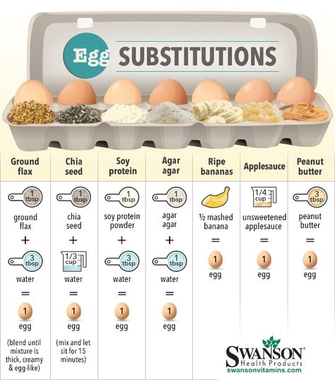 Tips : Tidbits Egg Substitutes, Baking Chart, Egg Substitute In Baking, Vegan Egg Substitute, Banana Butter, Egg Replacement, Flax Egg, Substitute For Egg, Vegan Eggs