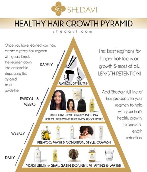 How To Treat High Porosity Hair, Hair Growth Regimen, Healthy Hair Regimen, Healthy Relaxed Hair, Natural Hair Care Routine, Healthy Hair Routine, Healthy Natural Hair Growth, High Porosity Hair, Natural Hair Routine