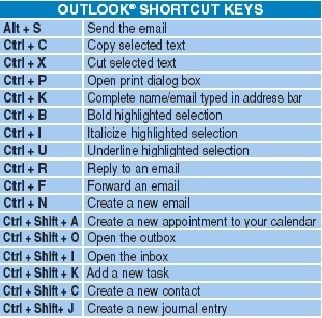 Typing Hacks, Computer Keyboard Shortcuts, Computer Notes, Android Secret Codes, Computer Shortcut Keys, Microsoft Word 2010, Excel Shortcuts, Computer Help, Computer Shortcuts