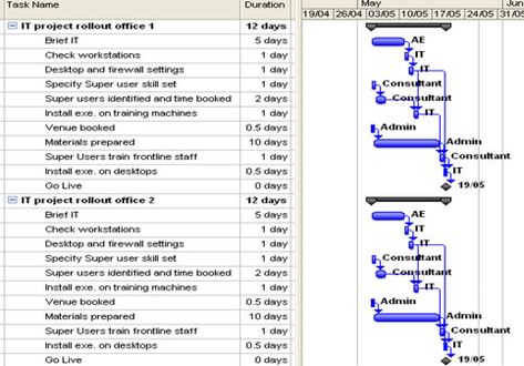 Microsoft Project schedule - warning sign project headed straight down - Top 10 ms project mistakes #msproject Ms Project Tips, Primavera P6, Microsoft Excel Formulas, Ms Project, Microsoft Project, Excel Tips, Excel Formula, Warning Sign, Clinical Research