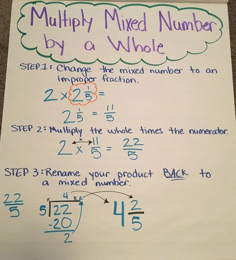 Multiply mixed numbers by a whole anchor chart Nzsl Alphabet, Multiply Mixed Numbers, Multiplying Mixed Numbers Anchor Chart, Multiply Multi Digit Whole Numbers Anchor Chart, Improper Fractions To Mixed Numbers Anchor Chart, Mixed Numbers And Improper Fractions Anchor Chart, Multiplying Mixed Numbers, Number Anchor Charts, Mixed Numbers And Improper Fractions