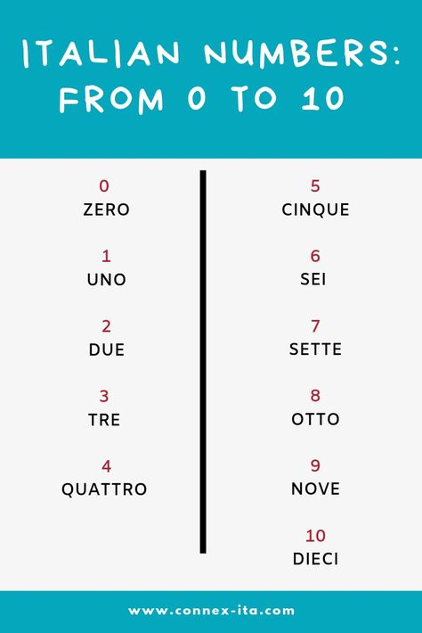 Weather Questions, Italian Numbers, Birthday Questions, Ordinal Numbers, 2 Brothers, Italian Words, How To Pronounce, What Next, Video Lessons