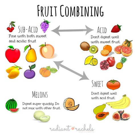 Confused about food/fruit combining? We all hate the feeling of bloating and stomach pains. Here are some tips to help! Food Combining Chart, Fruitarian Diet, Fruit Combinations, Fruit Diet, Vegan Nutrition, Fruit Mixes, Food Combining, Fruit Salad Recipes, Eat Fruit