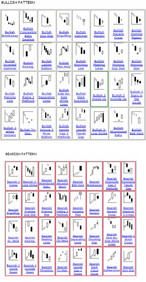 Candlestick Patterns Reference – AlgoTrading-Investment.com Blog Japanese Candlesticks Patterns, Stock Options Trading, Candle Stick Patterns, Forex Trading Quotes, Bollinger Bands, Stock Chart Patterns, Online Stock Trading, Forex Trading Training, Trend Trading