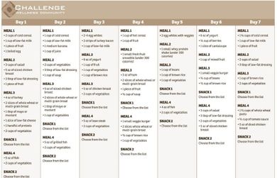 30-Day Meal Plan - 9+ Examples, Format, Pdf | Examples 30 Day Diet Challenge, Shred Diet Plan, Super Shred Diet, 1800 Calorie Diet, Coca Zero, Dr Ian Smith, 30 Day Meal Plan, Shred Diet, Ian Smith