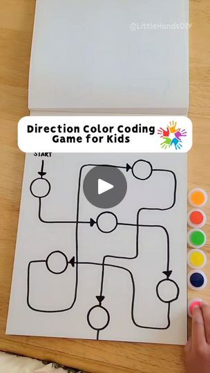 Coding Games For Kids, Direction Activities For Kids, Coding Games, Cognitive Activities, Eye Tracking, Brain Activity, Brain Gym, Visual Perception, Coding For Kids