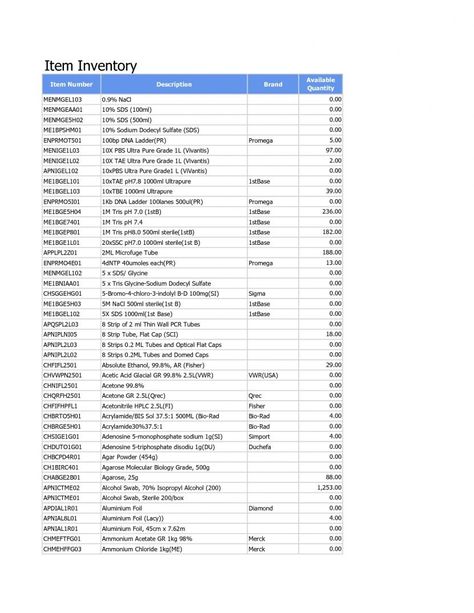 Office Supply Inventory Spreadsheet Templates are very helpful tools. OpenOffice Calc has umteen profitable integral functions which you can make usage of Inventory List Template, Office Supplies Checklist, Inventory Spreadsheet, Office Supplies List, Inventory Template, Microsoft Word Free, Inventory List, Test Plan, Stock Analysis