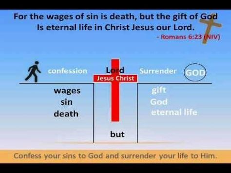 "Knowing that a man is not justified by the works of the law, but by the faith of Jesus Christ, even we have believed in Jesus Christ, that we might be justified by the faith of Christ, and not by the works of the law: for by the works of the law shall no flesh be justified." (Galatians 2:16) Kinsman Redeemer, Wages Of Sin, Romans 6 23, Romans 6, New American Standard Bible, Everlasting Life, Youth Ministry, Word Find, Faith Inspiration