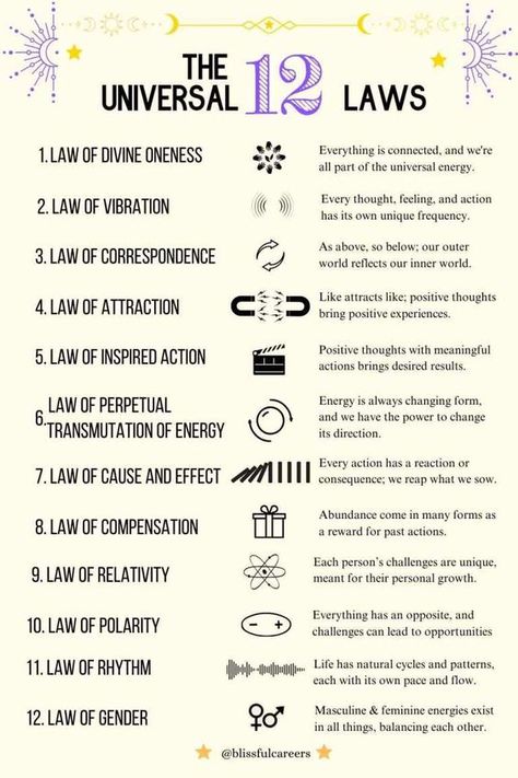 What Are the Laws of Attraction? You are asking yourself, What are the laws of attraction? The law of attraction itself is actually very well known, but did you know there are 11 other universal laws that all work together? If you want to become a successful manifestor, it is important to  learn more about … What Are the Laws of Attraction? Exploring the 12 Universal Laws! Read More » Der Beitrag What Are the Laws of Attraction? Exploring the 12 Universal Laws! erschien zuerst auf Rei... Law Of Attraction Explained, Become What You Want To Attract, Podcast Notes, 12 Universal Laws, Law Of One, Laws Of Attraction, Universal Laws, Spiritual Psychology, Astrology Books