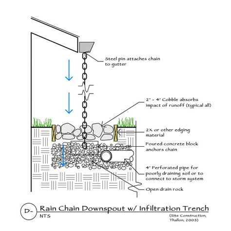 600×600 Rain Architecture, Chain Downspout, Walkway Diy, Paver Walkway Diy, Japan House, Paver Walkway, Rain Chain, Rainwater Harvesting, Architectural Section