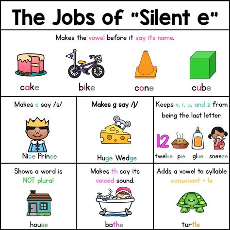 Silent E Worksheets, Long E Words, Silent E, First Grade Phonics, Long E, Phonics Rules, Spelling Rules, Phonics Instruction, English Phonics