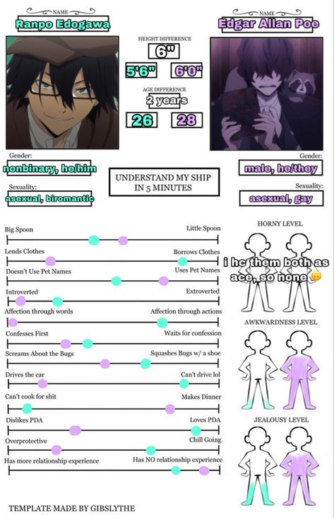 Gibslythe Template, Ranpoe Headcanon, Bsd Ships, Bongou Stray Dogs, Stray Dogs Anime, Anime Ships, Stray Dogs, Pet Names, Anime Movies