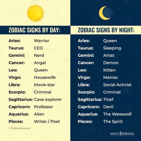 Your Zodiac Your, Zodiac Vibes, Crush Signs, Astrology Symbols, Astrology Dates, Zodiac Cusp, Zodiac Characteristics, Sophia Birlem, Zodiac Sign Fashion