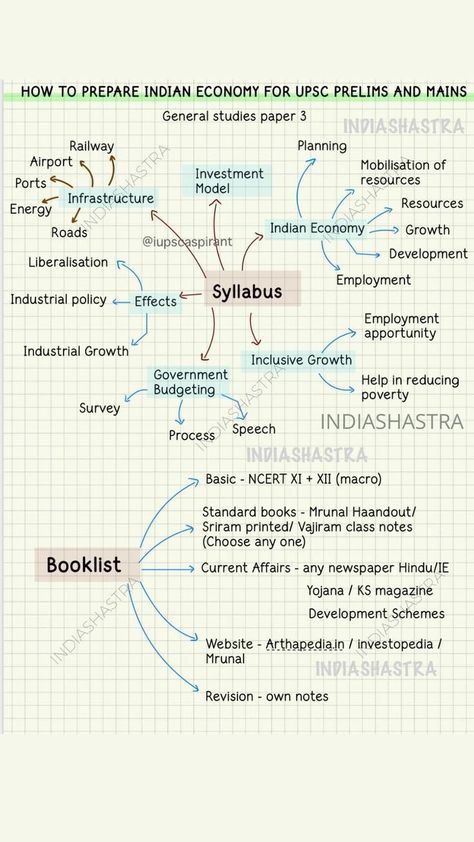 Ias Books, Ias Notes, Indian Polity, Economics Notes, Exam Preparation Tips, Upsc Notes, Ias Study Material, General Studies, Economics Lessons